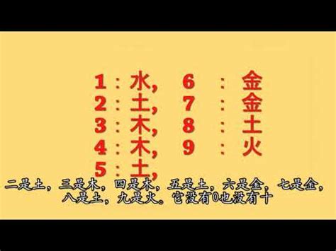 八字 幸運數字|數字五行是什麼？認識數字五行配對和屬性